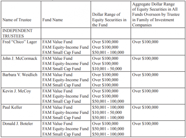 FAM Value (FAMVX/FAMWX), March 2018 | Mutual Fund Observer