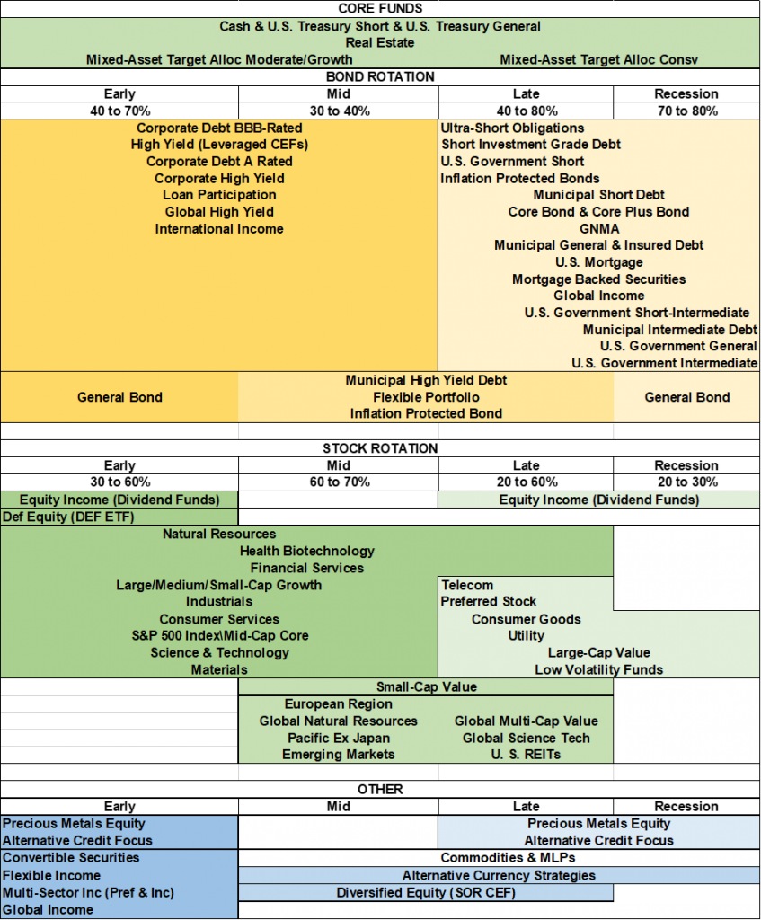 Comparing Fidelity Strategic And Multi-Asset Income Funds (FADMX, FMSDX ...