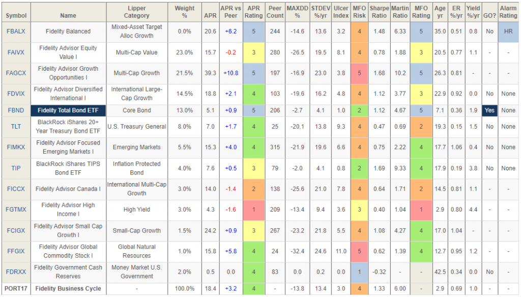 Building a Multi-Strategy Portfolio – Managed Fidelity Roth IRA ...